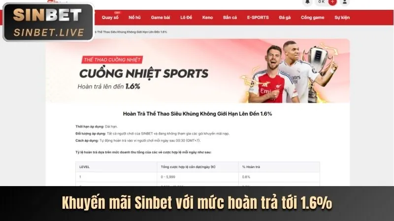 Các trò chơi hấp dẫn tại Sovip